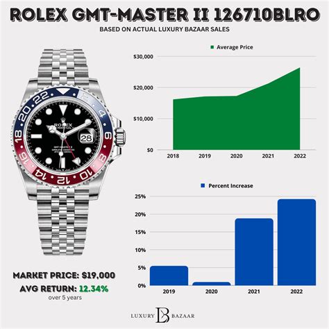 real rolex cost|rolex watch price chart.